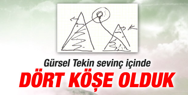 Gürsel Tekin: İhsanoğlu üçgen değil dörtgendir