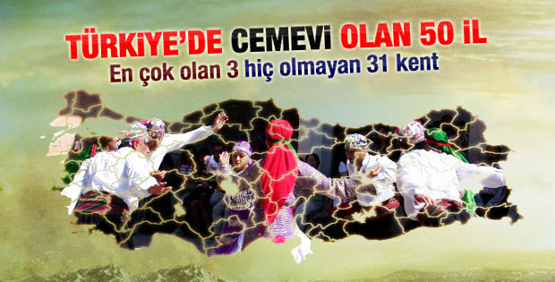 Hangi ilde kaç cemevi var