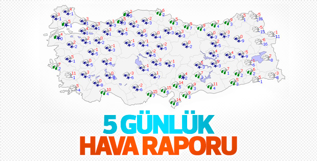 Son hava tahminleri