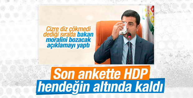 İVEM'in siyasi gündem araştırması