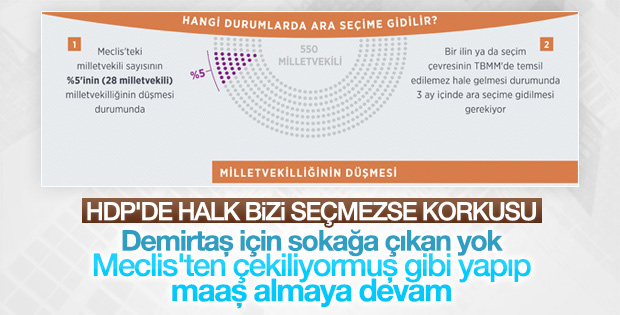 HDP gelişmeleri ara seçim tartışması başlattı