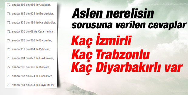 Türkiye'nin hemşehri haritası