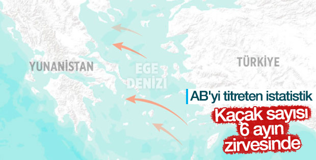 Mültecilerin yönü yeniden Avrupa'ya döndü