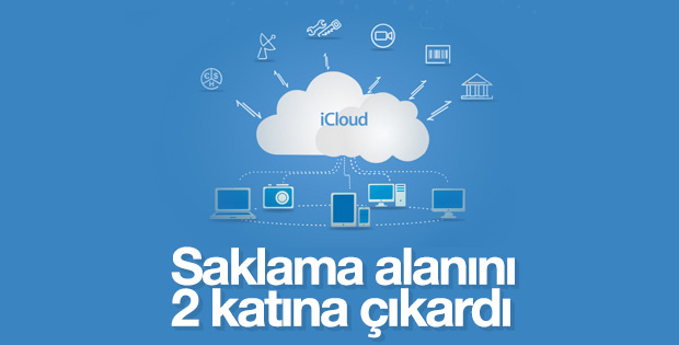 iCloud 2 TB depolama alanı sunmaya başladı