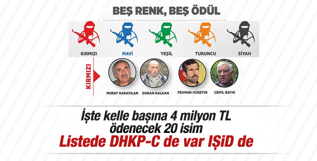 Teröristleri ihbarda yeni dönem başlıyor