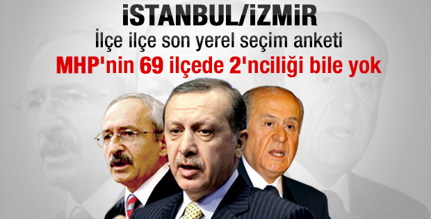 İlçe ilçe İstanbul ve İzmir'de son yerel seçim anketi