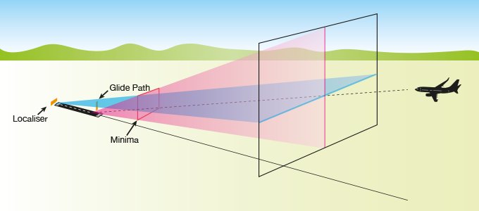 Aletli Ini Sistemi ILS Nedir aletli-ini-sistemi-ils-nedir