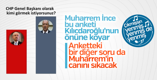 CHP'li seçmenin genel başkan tercihi: Muharrem İnce