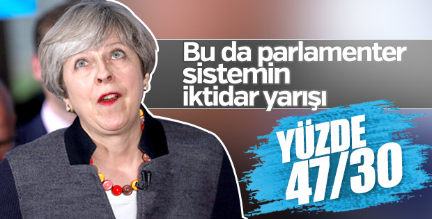May'in partisi 8 Haziran seçimi öncesi 17 puan önde