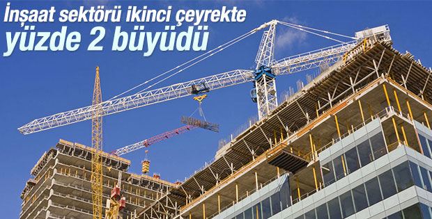 İnşaat sektörü yüzde 2 büyüdü