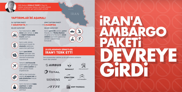 ABD’nin İran’a ilk yaptırım paketi devreye girdi