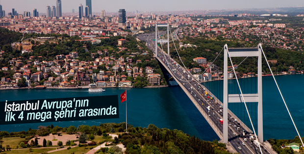 İstanbul Avrupa'da ilk 4 şehir arasına girdi