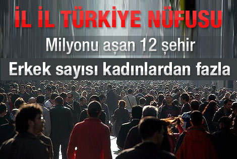 İşte Türkiye'nin son nüfus rakamları