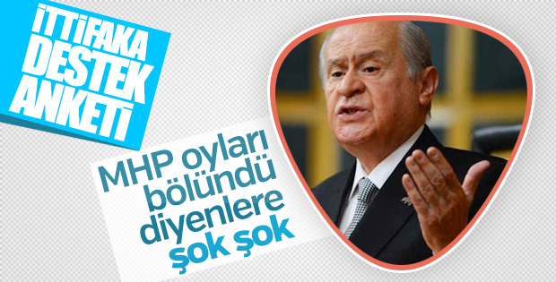 GENAR'ın Cumhur İttifakı anketi
