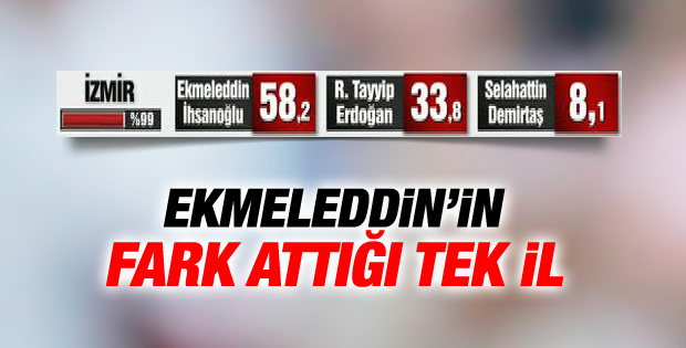 İzmir'de ilk seçim sonuçları
