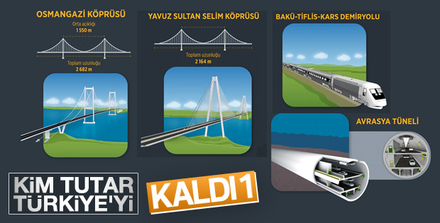Türkiye'nin dev projeleri