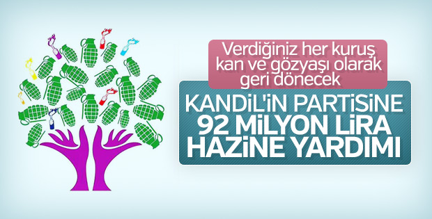 Siyasi partilerin bütçeden alacağı yardımlar