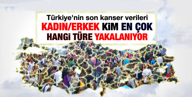 Yılda 161 bin kişiye kanser tanısı konuyor