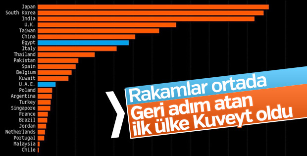 Kuveyt Katar ile diyalog kurmak istiyor