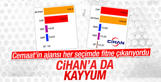 Cihan Haber Ajansı'na kayyum atandı