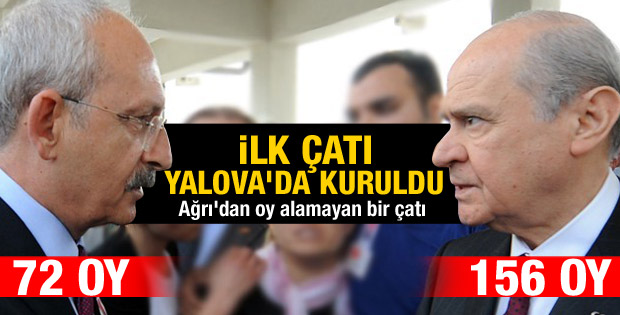 Yalova'da MHP CHP'ye çalıştı