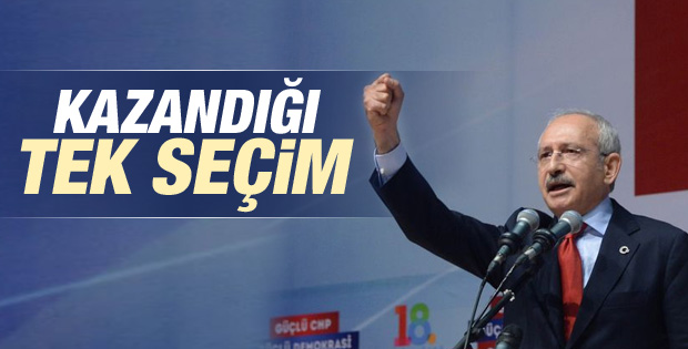 Kılıçdaroğlu yeniden CHP Genel Başkanı İZLE