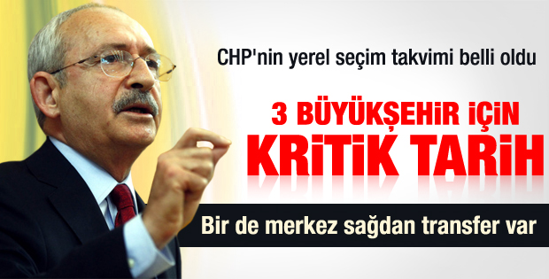 CHP 3 büyükşehir adaylarını Eylül'de açıklayacak
