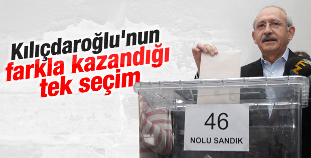 CHP'de ön seçim sonuçları