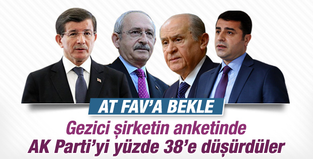 Gezici anketinde AK Parti yüzde 38'e kadar düştü