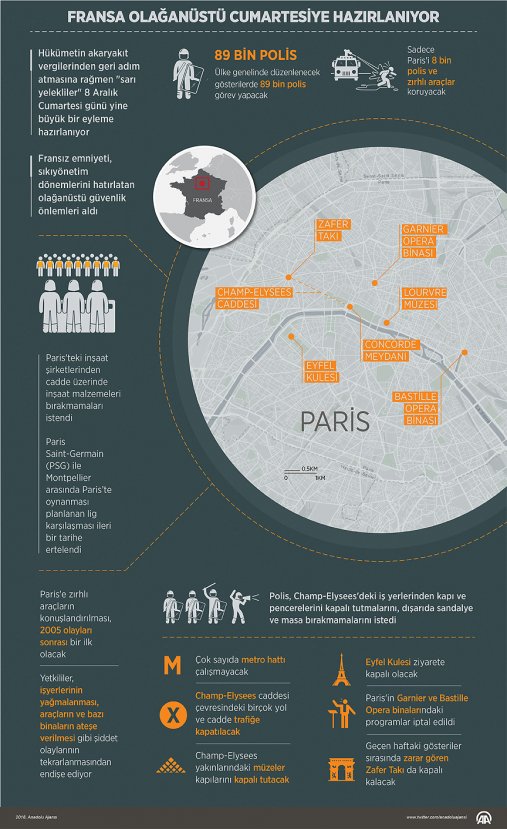 Fransa'da büyük eylem öncesi hazırlıklar tamamlandı