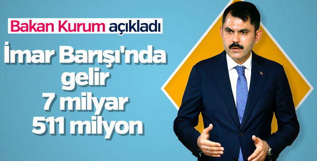 Bakan Kurum: İmar Barışı'nda 7 milyar gelir elde edildi