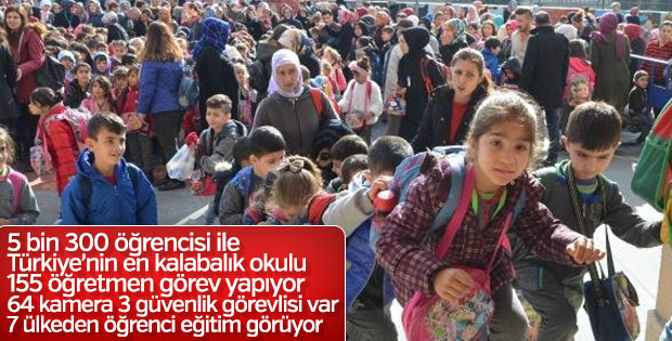 İlkokulundaki öğrenci sayısı 66 ilçeden fazla olan okul