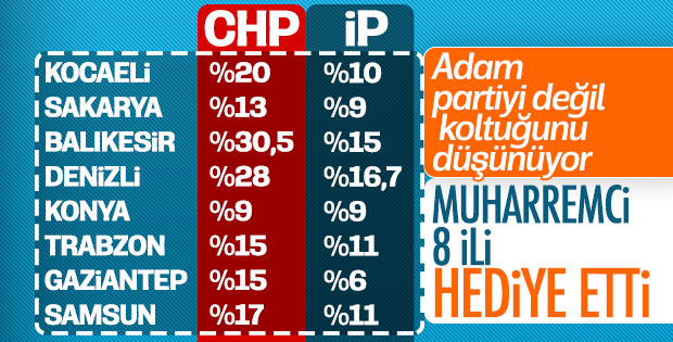 Kılıçdaroğlu'nun İyi Parti'ye bıraktığı illerde delege detayı