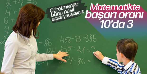 MEB, LGS raporu hazırladı