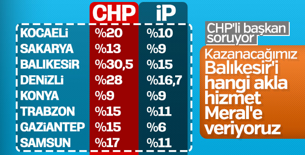Balıkesir'i İyi Parti'ye veren Kılıçdaroğlu tepki aldı