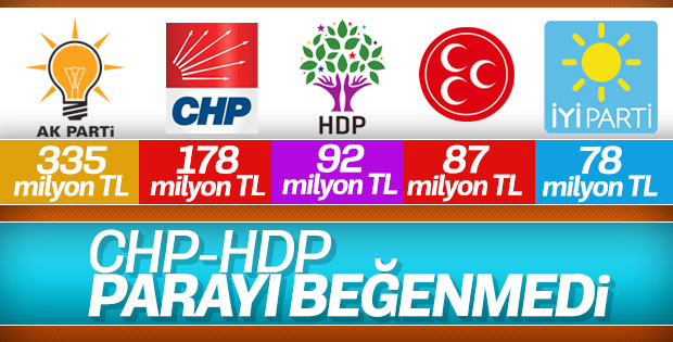 Muhalefet hazine yardımlarını beğenmedi
