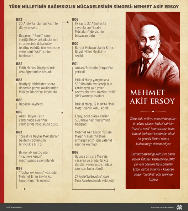 İstiklal Marşı mızın şairi Mehmet Akif Ersoy anıldı #1