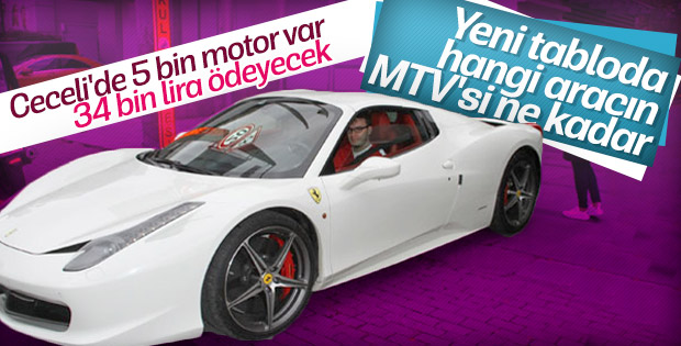 2019'da motorlu taşıtlar vergisinde zam oranı