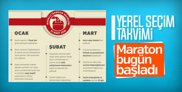 Yerel seçimler süreci resmen başladı