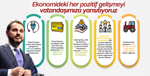 Bakan Albayrak: Hedeflere emin adımlarla ilerliyoruz