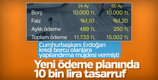 Yeni yapılandırma imkanıyla kredi ödeme planı