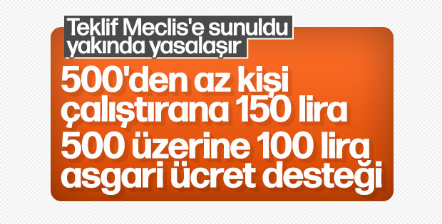 'Asgari ücret teşviki' kanun teklifi Meclis'te