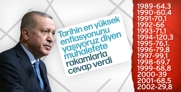 Erdoğan: Enflasyon ortalamamız yüzde 9,54