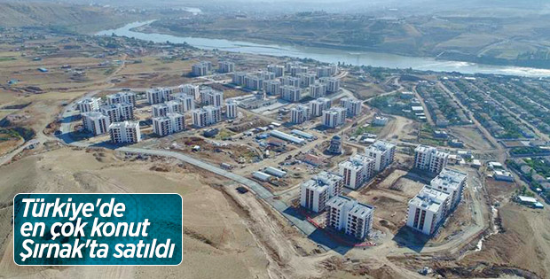 Konut satışları Şırnak'ta arttı, Edirne'de azaldı