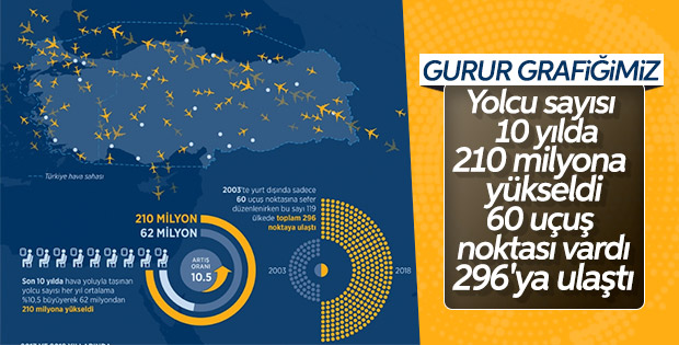 Türk havacılığının son yıllardaki yükselişi
