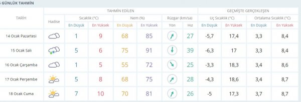 İstanbul'a kar geliyor