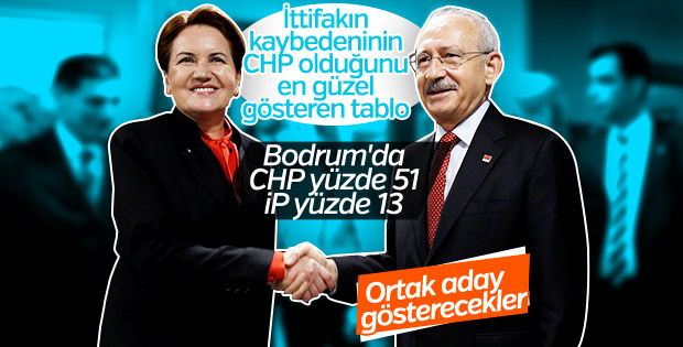 CHP ile İyi Parti ittifak görüşmelerinde son durum