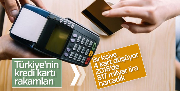 2018 yılında kartlı ödemelerdeki artış