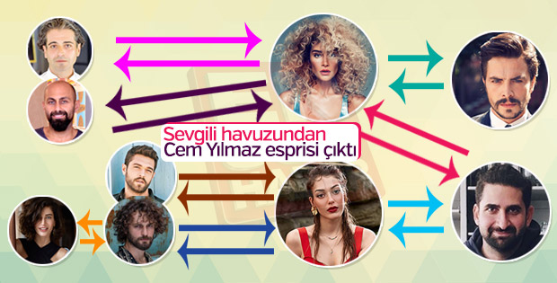 Tek tıkla Türkiye'nin magazin gündemi