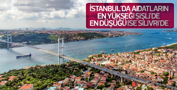 İstanbul'da konut aidatları 2 bin liraya kadar çıkıyor